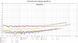 PCM 5102 DAC Distortion.jpg