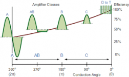 Amplifier Classes.png