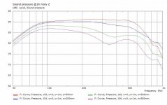 Quad6Woofers-SPL-Vert@1m.jpg
