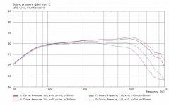 Quad6Woofers-SPL-Vert@3m.jpg