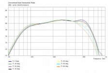 Quad6Woofers-SPL-Hpolar@3m.jpg