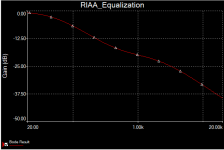 RIAA_Results.png