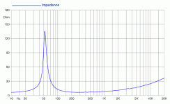 8PR200_impedance_8.gif