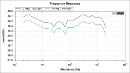 both frequency.png