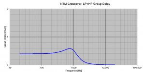 NTM LP plus HP.PNG