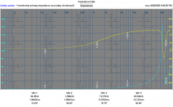 Quad transformer primary impedance secondary shorted.PNG