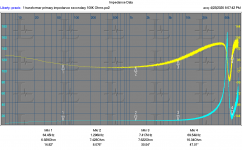 Quad transformer primary impedance secondary terminated with 100K ohms.PNG