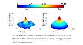 Spatial velocity profiles of a compression driver diaphragm driven at 12.8 kHz..jpg