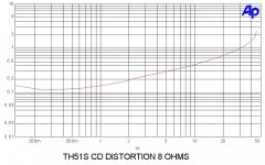 thf51s cd damp 8.jpg