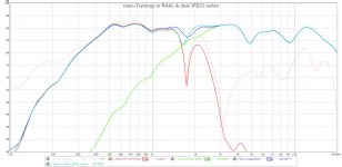 RAAL-Trynergy-0.5m-Meas-3FE22-series-DSP-1.7kHz.jpg