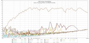 RAAL-Trynergy-0.5m-Meas-3FE22-series-DSP-1.7kHz-THD.jpg