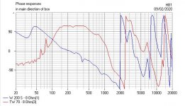 WLM Clone with HT22-8 BW3 Phase.JPG