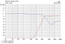 WLM Clone Electrical Response.JPG