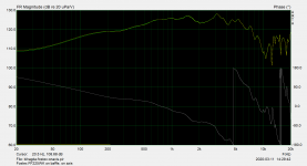bihagda-midbass-onaxis-SPL.png