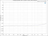 Purifi_Hypex Input Buffer_ THD+N vs Frequency (13.2 dB, 2 V RMS in, 60 kHz BW).png