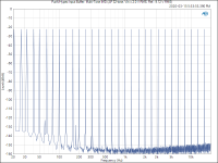 Purifi_Hypex Input Buffer_ Multi-Tone IMD (AP 32-tone, Vin = 2.0 V RMS, Ref._ 9.12 V RMS).png