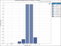 Purifi_Hypex Input Buffer_ DFD IMD (18+19 kHz @ 1_1, 2.0 V RMS).png