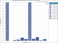 Purifi_Hypex Input Buffer_ MOD IMD (917 Hz + 5.5 kHz @ 1_1, 200 mV RMS).png
