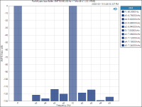 Purifi_Hypex Input Buffer_ SMPTE IMD (60 Hz + 7 kHz @ 4_1, 2.0 V RMS).png