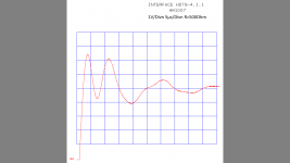 ZZ02 1VDivn 5µsDivn R 500Ohm.png