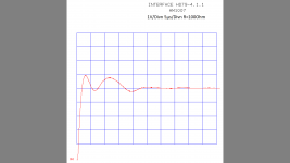 ZZ04 1VDivn 5µsDivn R 100Ohm.png