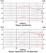 Celestion_CDX14-3050_(Frequency_response_+_Impedance).png
