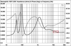 KEF LS50 Impedance and Phase vs. Frequency.jpg