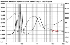 KEF LS50 Impedance and Phase vs. Frequency.jpg KEF LS50 Impedance and Phase vs. Frequency.jpg