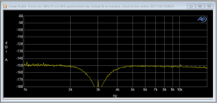 vicnic 3kHz 2V t-t sync to bin centre.PNG