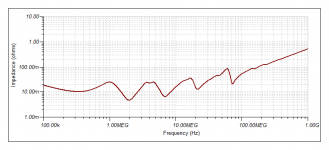 Cap Array Impedance_1.png