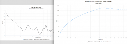 Room Gain & LF output.png
