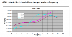 OPA2134-chart.png