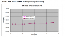 LM4562-chart.png