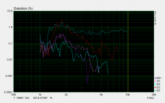 CD-horn_harmonic_dist_without_resistor_2kHz.png CD-horn_harmonic_dist_without_resistor_2kHz.png