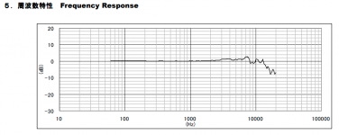 EM172-datasheet-response.png