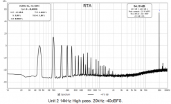 Noise and distortion plot.png