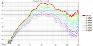 CD60.N92__ATH8_raw_polars.png