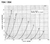 1S4_triode_curves.png