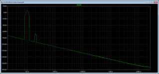 E88CC Preamp FFT.png