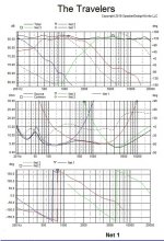 TheTravelersNetwork_Plots1.jpg