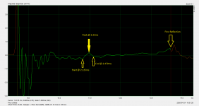 Vifa Mid woofer impulse response-modified.png