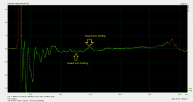 Vifa Mid woofer impedance sweep-modified with excessive stuffing modified.png