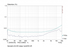 Danwatt-LKA-50-V-steps-1and25-W-4-R.png