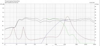 Max 1  Clone frequency.jpg