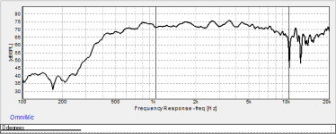 On Axis Only Freq Response.png