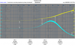 Quad transformer secondary impedance primary shorted.PNG