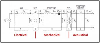 EML_Model.png