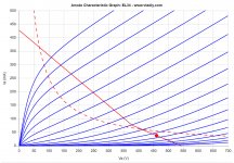 EL34-UL-Raa4k3-B+460V-Ia38mA-g1-42V-g2460V.jpg