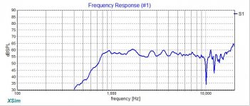First try crossover freq resp.jpg