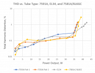 tube_THD_comparison.png